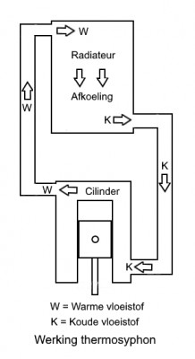 Thermosifon.jpg